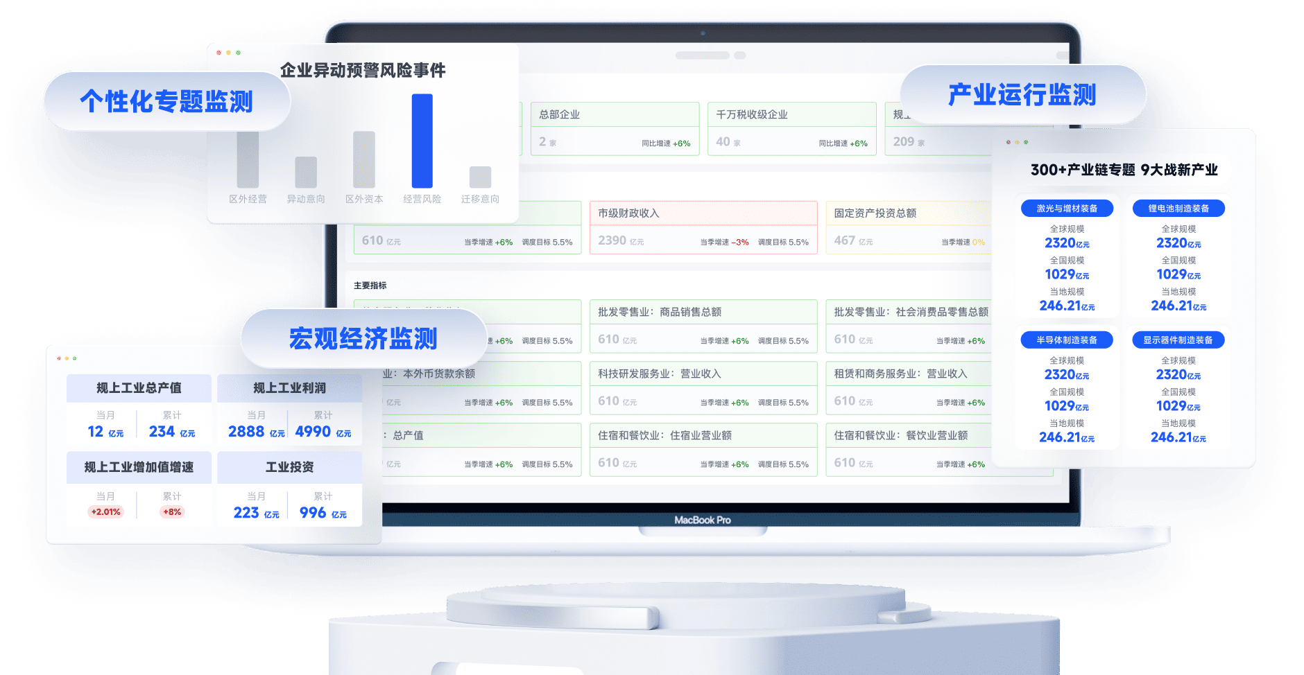 区域经济运行监测